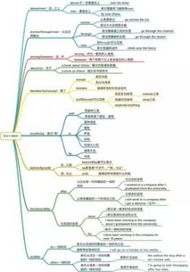 阅读不过因为介词和动词短语还不会用