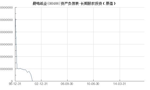 请问000488晨鸣纸业股票后市如何