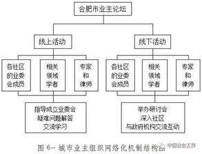 联动机制是什么