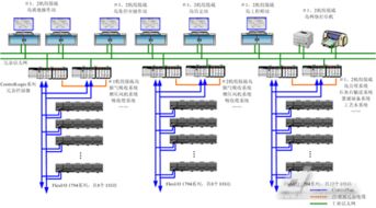 电厂DCS系统有哪些