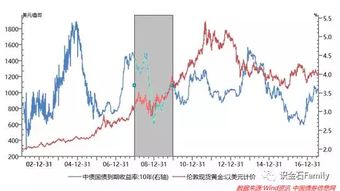 金融危机发生了，为什么美元还在升值？