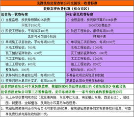 公司签订的合同上有设计和建筑安装两项劳务，应如何缴纳印花税