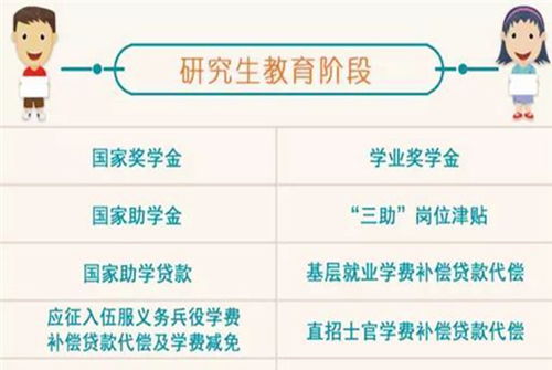 普通家庭供养一个 研究生 压力大吗 三年花费真的不少