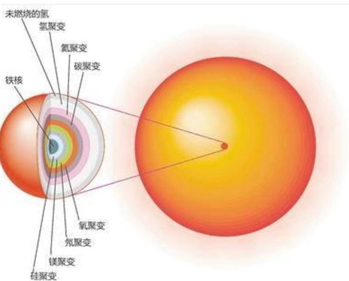 中子星表面的重力为地球的7000亿倍,掉向它的物体能不能超光速