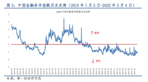 短期债券市场是否属于货币市场?