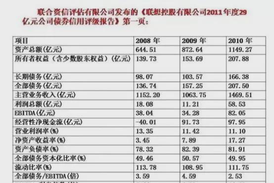 很多人都说净资产包括公积金在内但很多股票公积金高过净资产又做何解释