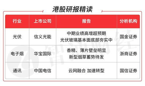 广联工程控股(01413.HK)中期由亏转盈约960万港元