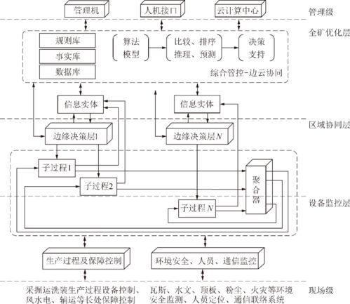 智能化煤矿实施方案模板