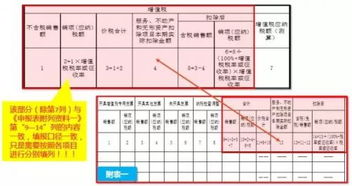 房地产企第一次纳税申报还不清楚 看这个 就明白了 3