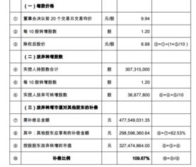 业绩补偿是计入资本公积吗