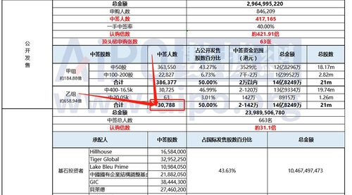 打了好几年，打新股我怎么一次也没中签