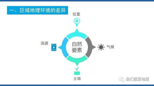 人教版 2019 选择性必修2 1.2 区域整体性和关联性 课件1 