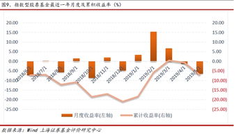 证券公司和证券金融公司的关系？