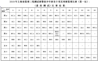 上海全场篮球比赛时间表〖cba赛程表季后赛时间表〗