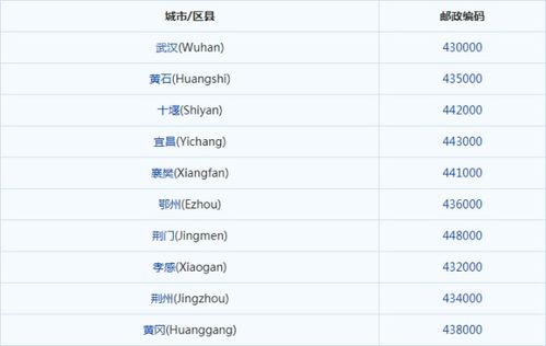 湖北省潜江市邮政编码是多少 