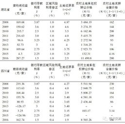 培育新型农业经营主体视域下农村土地流转价格的测算及应用