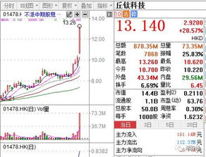 港股的特别息和普通息是什么意思？