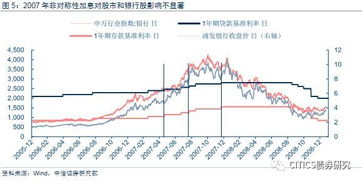 期货日线图几何角度怎么在电脑上画