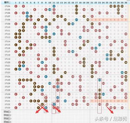 连续多次命中3 0,134期七乐彩百折不挠,单挑一注冲击百万大奖