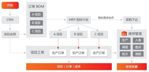 JN江南体育：暑期互联网名企商业分析项目实训，助力商业分析/市场营销申请(图25)