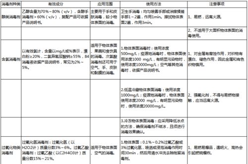 冷链食品生产经营知识试题(冷链食品生产经营防控技术指南)