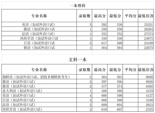 张雪峰评价大连外国语大学(大连外国语大学2021录取分数线)