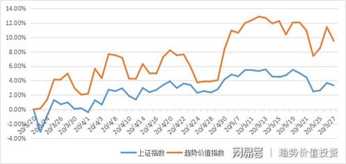 如何在价值投资基础上叠加趋势操作,开启股票盈利的加速模式