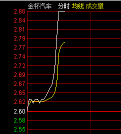 淘气天尊说的小梅子是什么股票