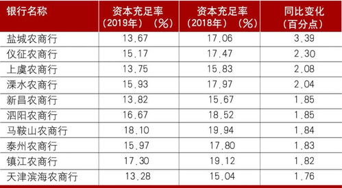 请问谁能简单解释下资本充足率?