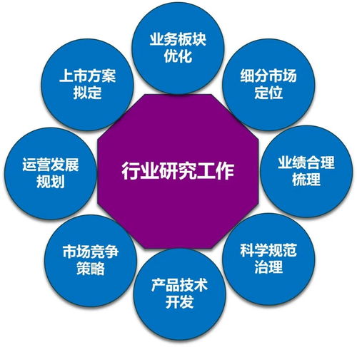 请问“IPO”是什么？证券交易所的“指数”是如何计算出来的？如何看棒线图？请大家给出一个答案，谢谢！！