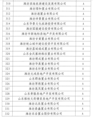 企业信用等级分几级