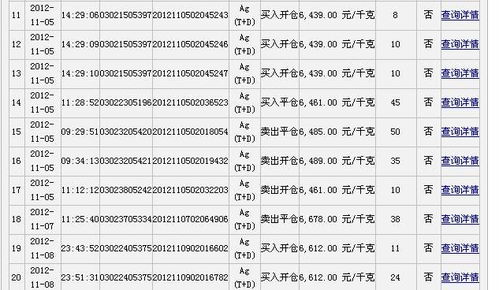 工行白银td多少点差