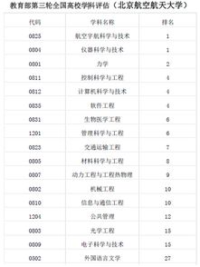 北航到底有多牛 北航考研值得吗 北航哪些专业实力最强 