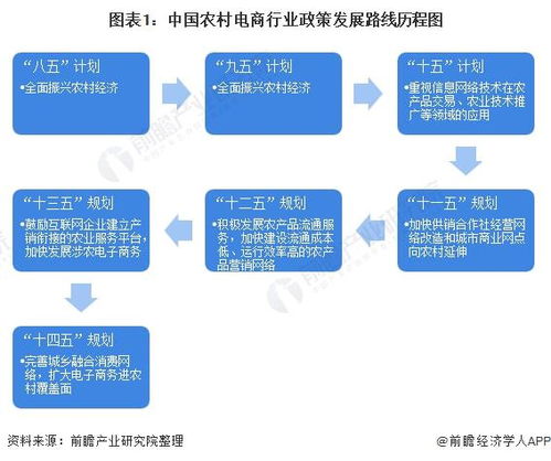 实施农村医保分区改革，解读三区政策变化及申报技巧