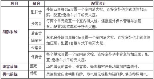 纯干货 集团猪场的猪舍设计与猪场建设流程与细则 