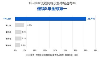 普联公司研发最核心的是哪个部门