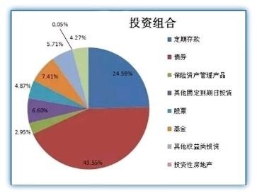 怎样买保险才可以获得最大收益？