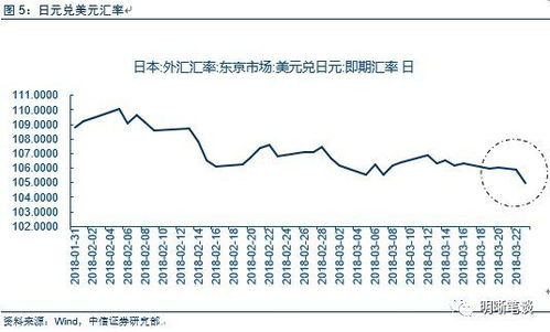 日元在广场协议之后累计三次大幅度升值与日元的国际化进程是否是相关的呢？