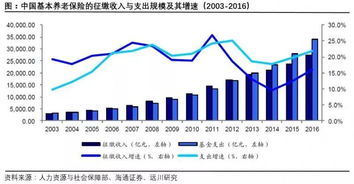 是不是一个企业的钱越多，这个企业股票的价格就越高?为什么？