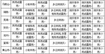 全省一周天气预报 2018年3月14日 2018年3月20日