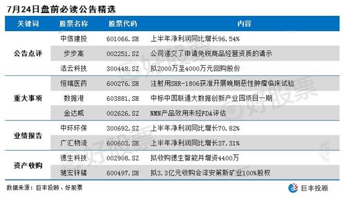 2022年最新股申购中信建投为何不能申购