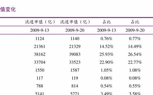 益民基金的代码是多少?