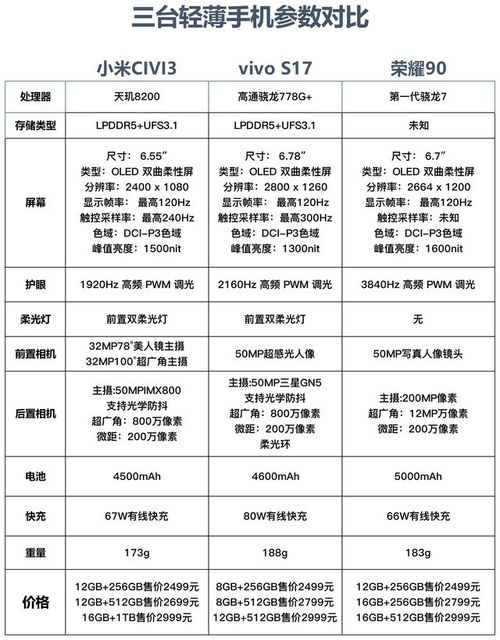 预算2500元,我为高考结束的大学生选轻薄手机