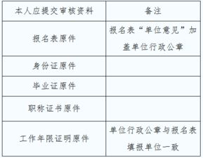 2018年贵州监理工程师资格审核时间及资料清单