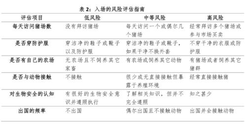 猪场生物安全 入场的风险评估及控制,员工的培训与监督