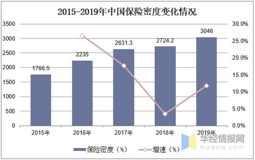 中国保险科技行业发展现状分析,保险科技将重塑保险价值链 图