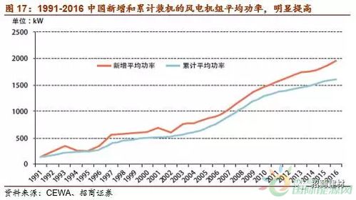 三北地区和南方地区2022年装机量总量从大到小的排序，正确的是（ ）