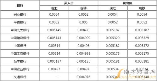 韩币1000万等于多少人民币