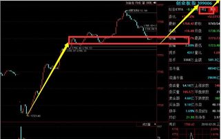 创业板下午还能顶住压力吗