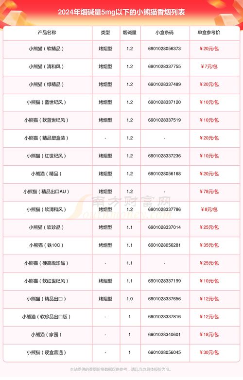 免税香烟批发价目表查询官方下载装置-免税香烟批发价目表查询官方下载 - 3 - 680860香烟网